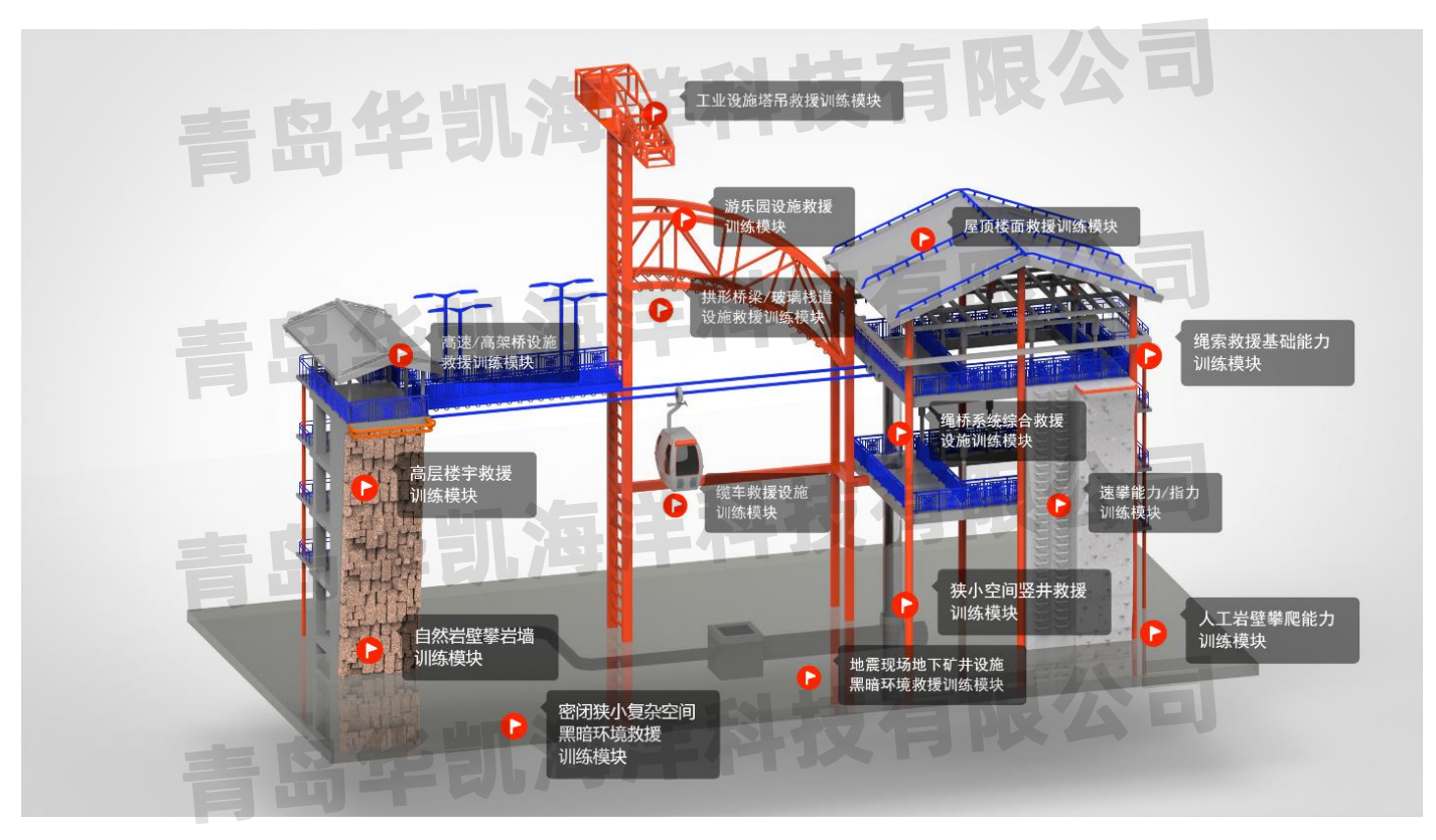 應(yīng)急救援培訓(xùn)場地建設(shè)