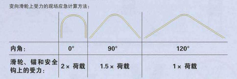 繩索救援